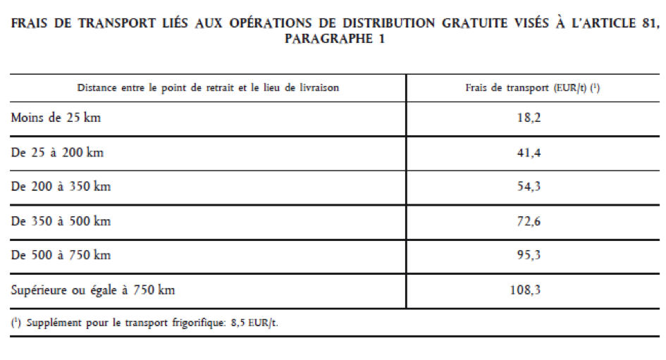 Retrait communautaire : mode dâemploi Retrait communautaire : mode dâemploi