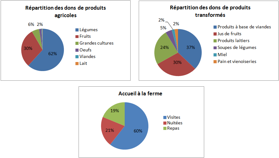 capture ecran produits