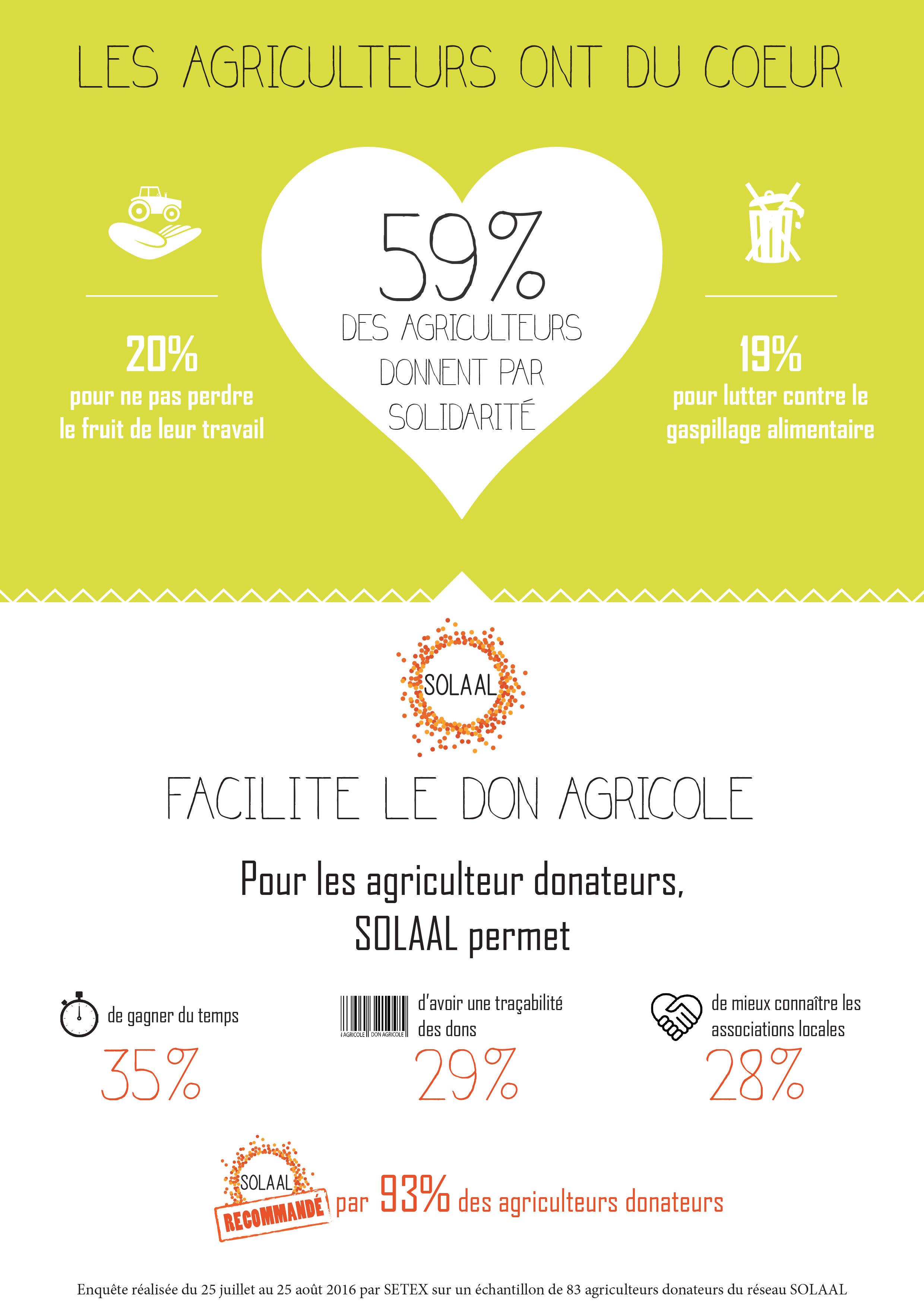 infographieenquetesolaal